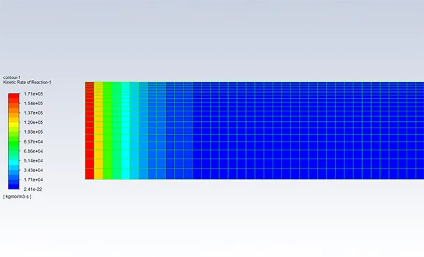 reaction-rate-gradient-for-100000-times-the-reactants-mass-flow