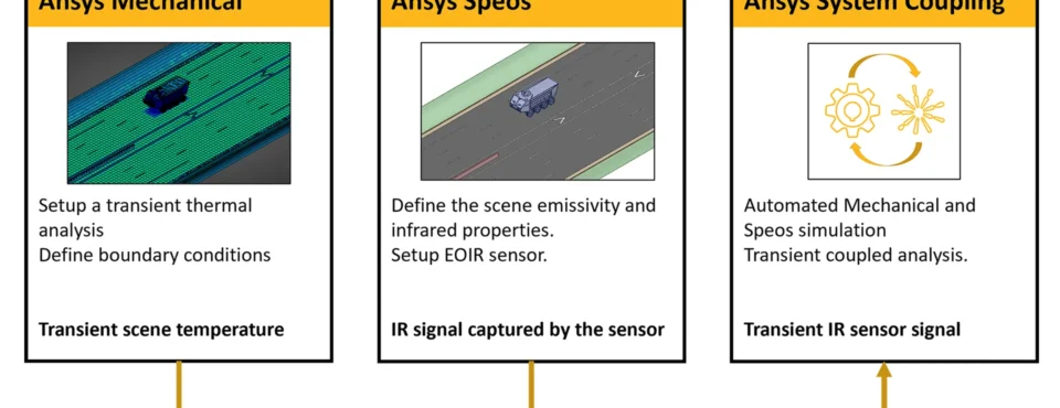 Smarter EO-IR Sensor Design_From Physics to Performance with Ansys Optics-feautured