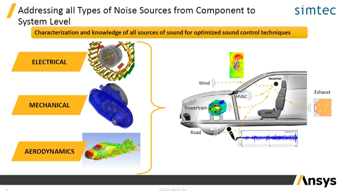 Simulation Fridays S02E02: Hear the Difference: E-motor Noise and Vibration Analysis with Ansys