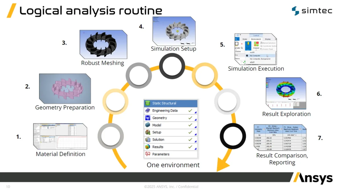 Simulation Fridays S03E04: Transforming the Marine and Offshore Industries – The Power of Simulation